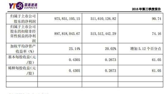 圆通最新市值飙升，见证力量与自信的成就之路