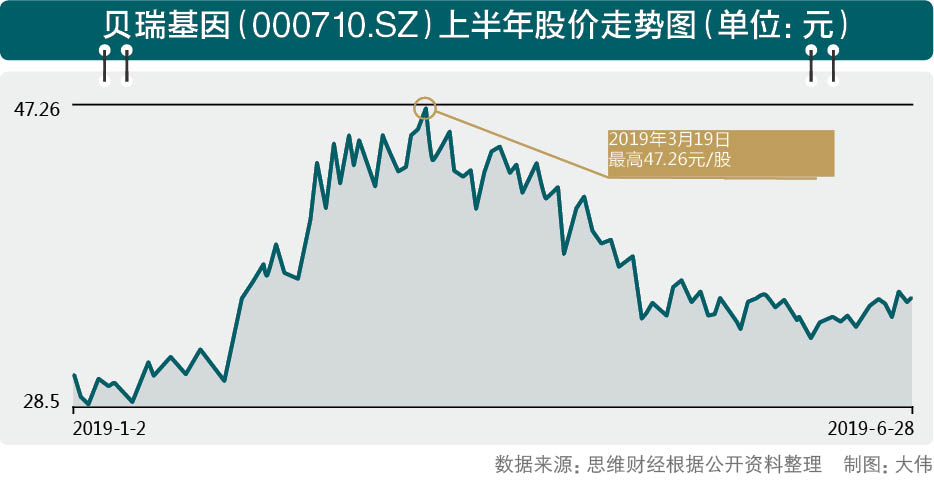 贝瑞基因最新进展揭秘,基因科技前沿的突破与应用