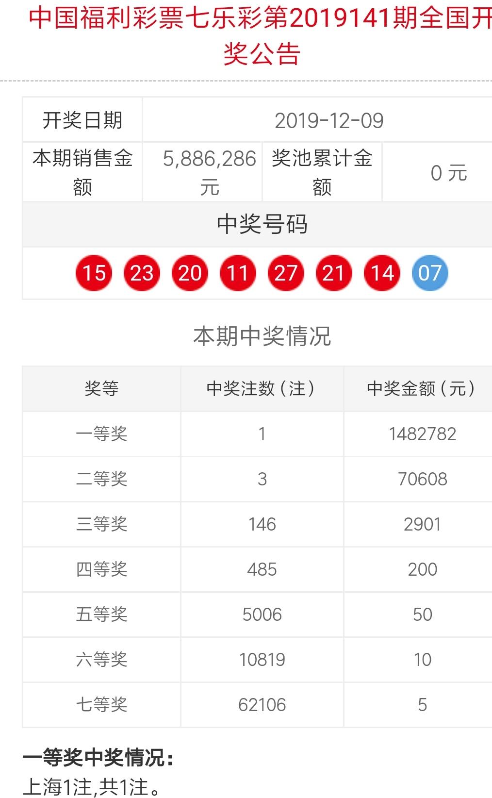 福彩官方最新通告,福彩官方最新通告,如何轻松完成福彩任务指南