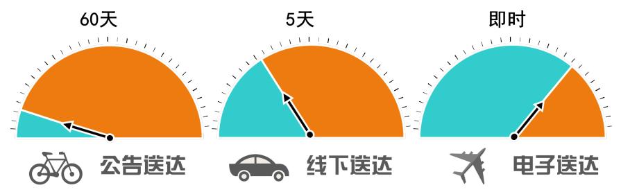 最新勾选期限,开启自然美景探索之旅