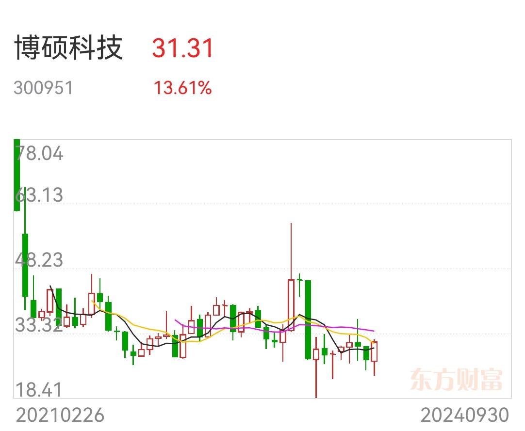 佰硕最新动态，创新引领未来发展