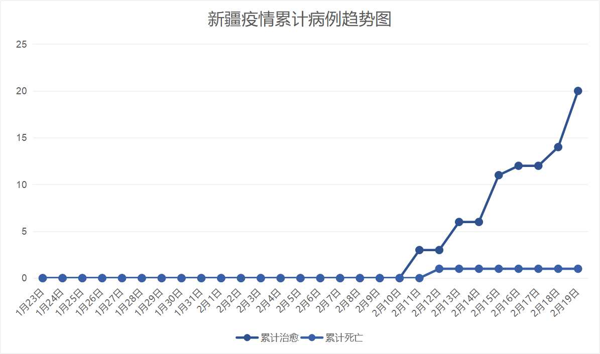 新疆疫情最新实时解读与案例分析报告