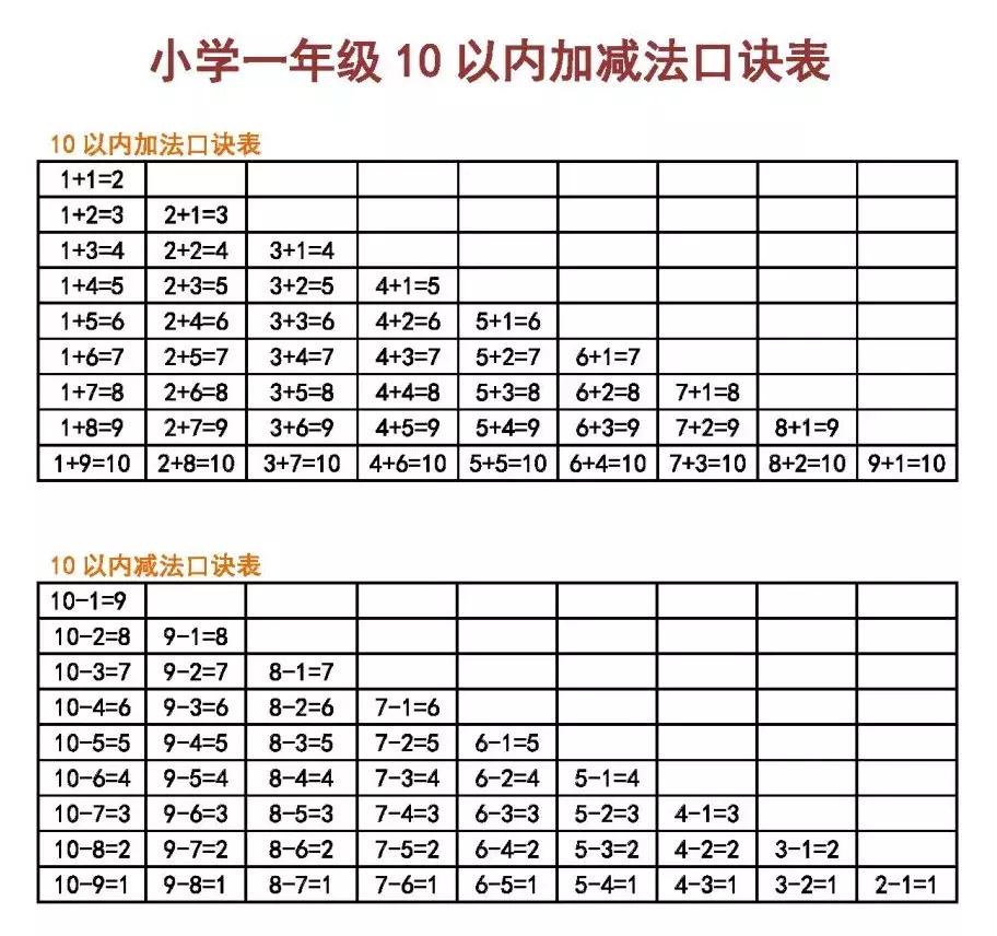 最新凑十儿歌，高科技产品介绍篇