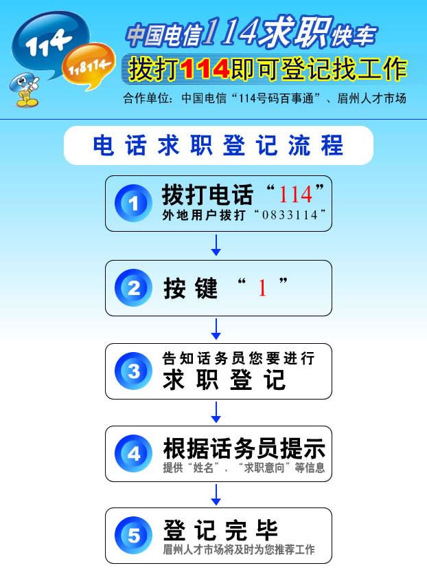 时代的脉搏与行业的风向标，最新招聘信息汇总
