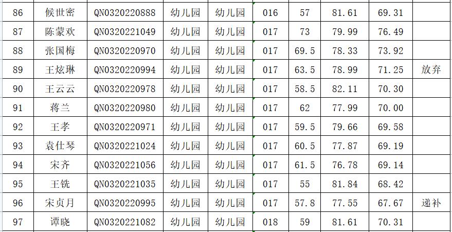 瓮安县最新招聘资讯,变化带来自信,学习铸就未来之路