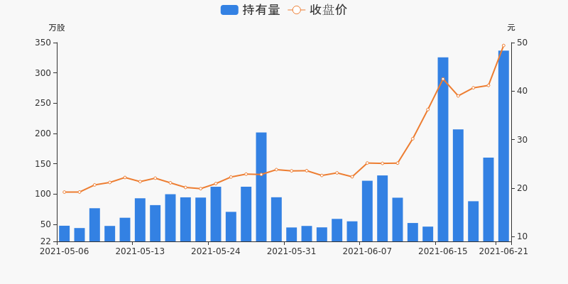 深蓝科技股票,投资步骤指南与解析