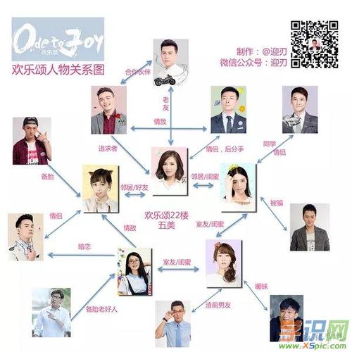 欢乐颂演员表大全（第一部分）