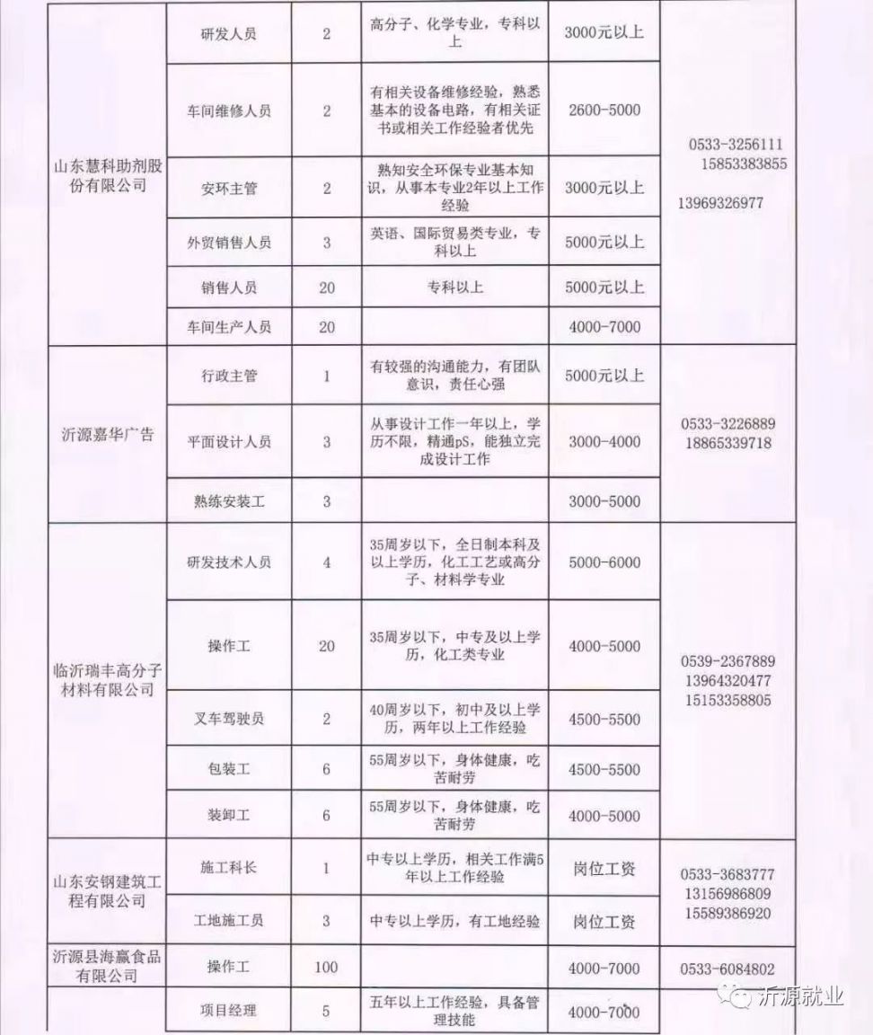 莒南最新招聘信息平台,求职者的宝藏,快速找到心仪工作!