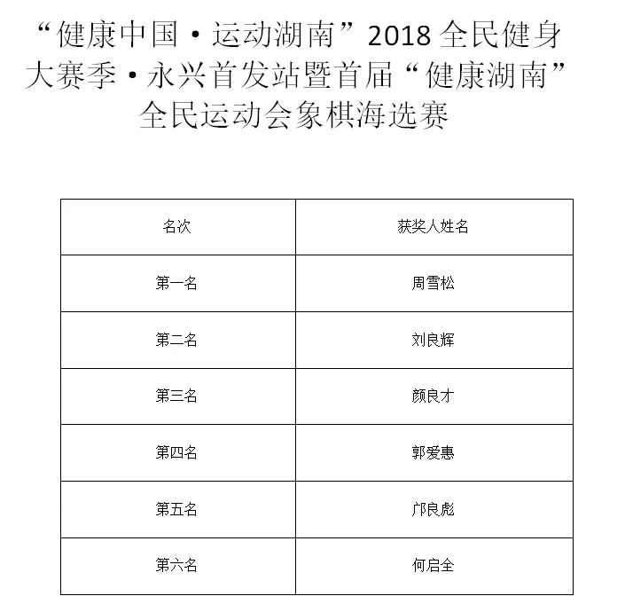 技艺与智慧的较量，象棋比赛成绩回顾