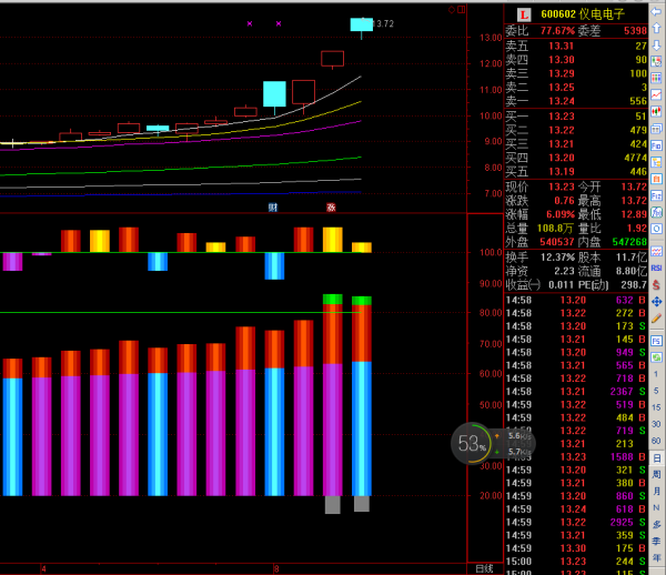 仪电电子股票最新动态,全面步骤指南及最新资讯更新