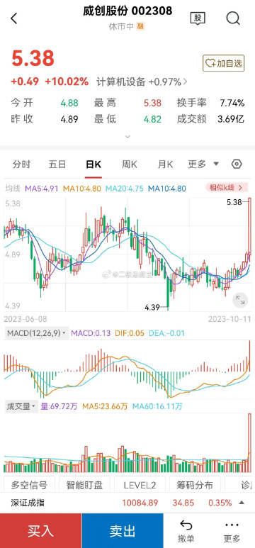 威创股份最新利好资讯汇总