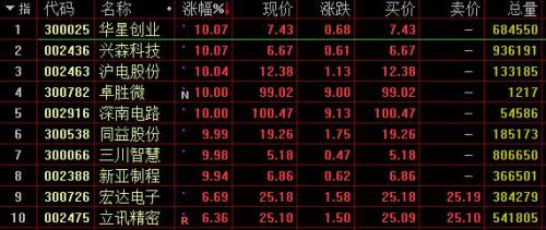 泸电股份股票行情,泸电股份股票行情——科技巨擘,引领未来新篇章