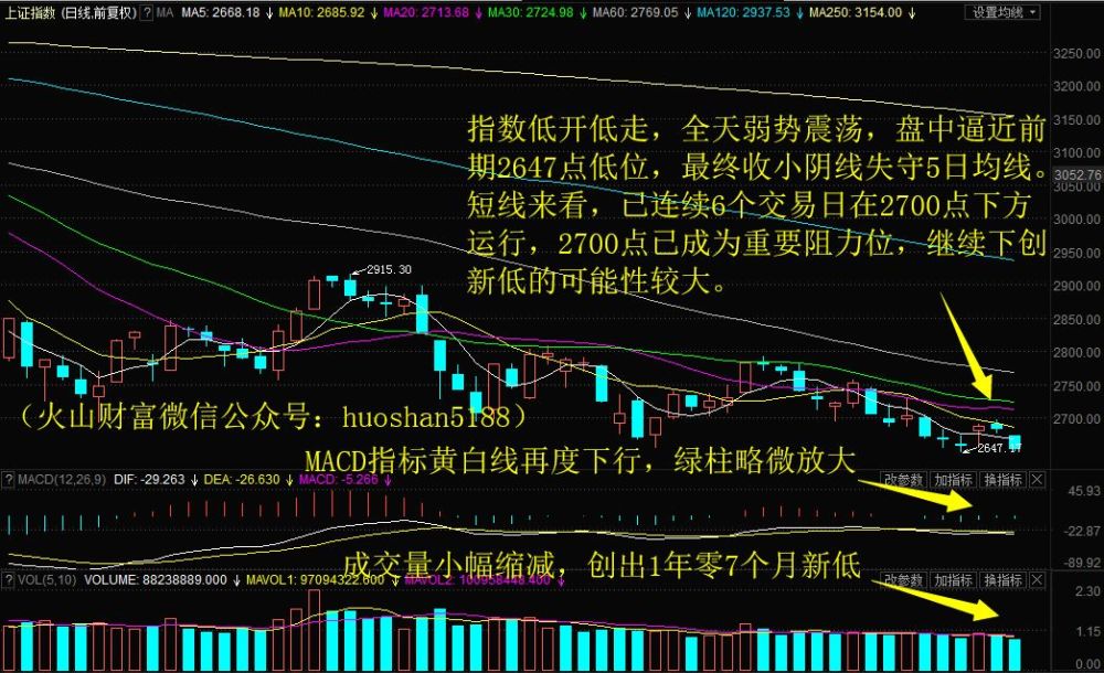 油服股票,时代印记与市场脉动的交织