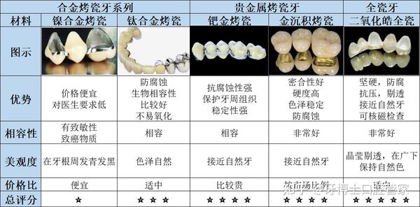 种牙价格揭秘，友情与价格的奇妙旅程