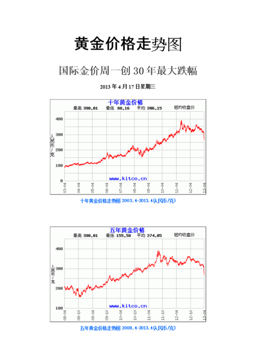 银行黄金价格的深度解析与探讨