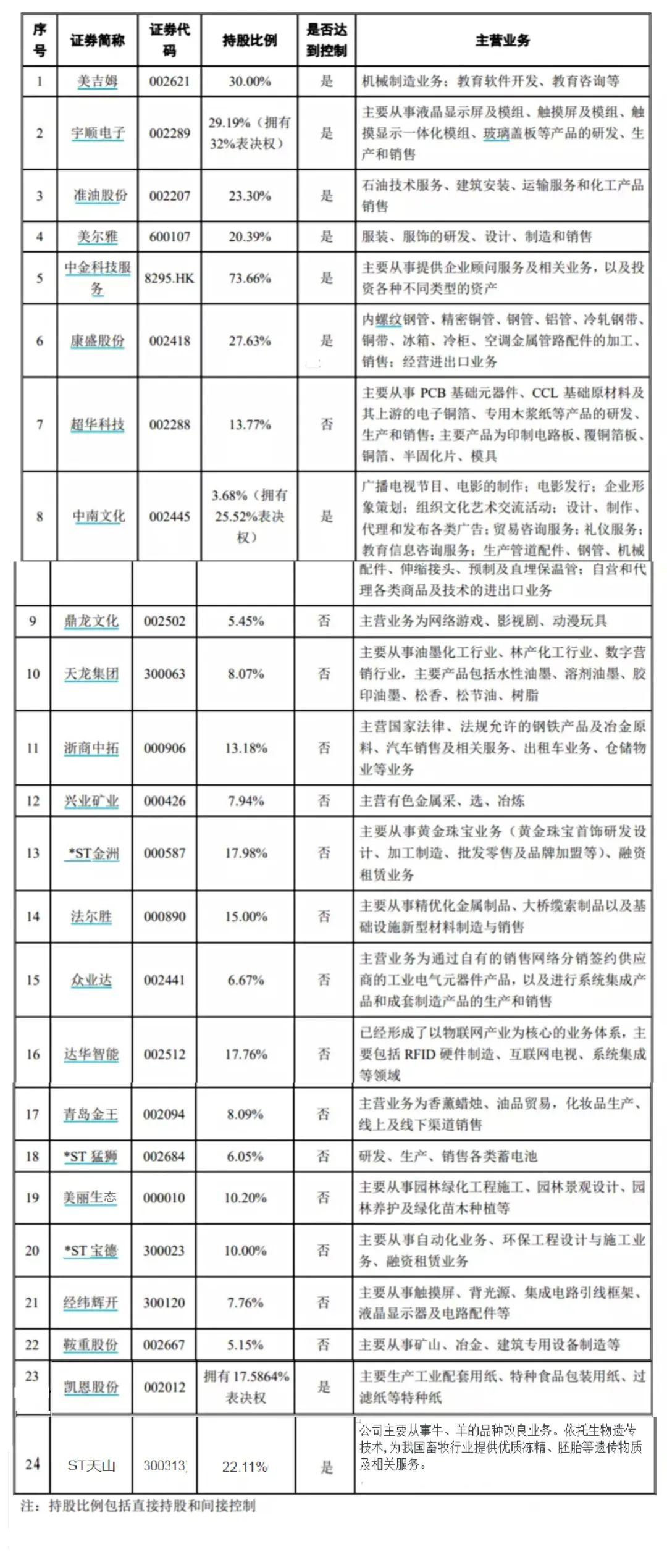 凯恩股份最新动态与小巷特色小店探秘揭秘