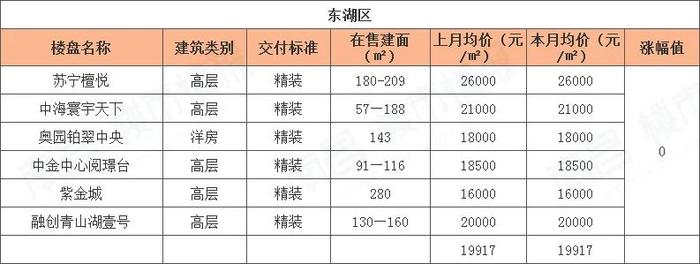 南昌楼盘价格大幅下调，市场新机遇来临！