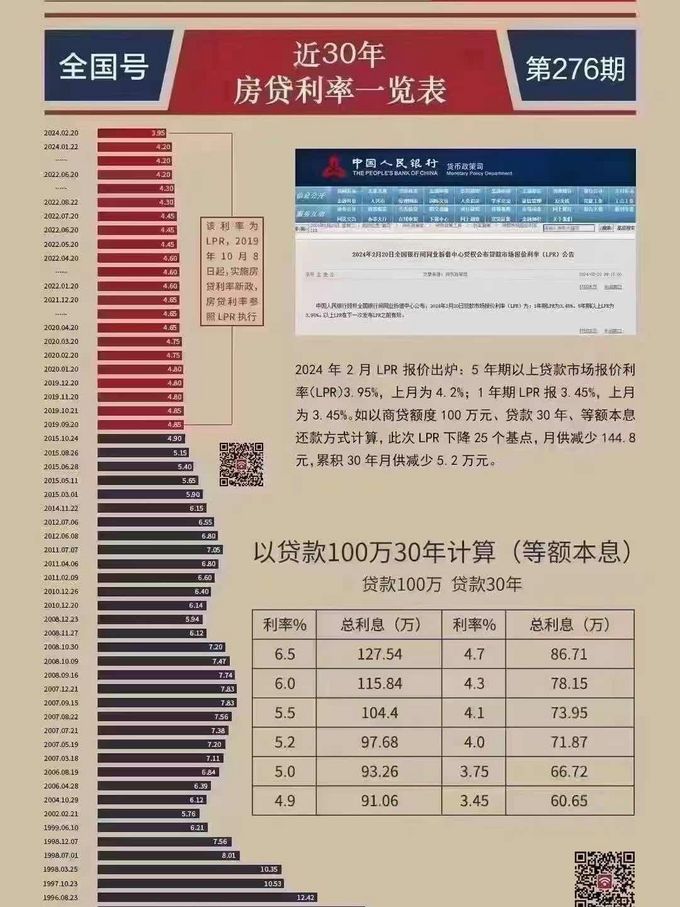 当前房贷利率深度解析与观点阐述,利率究竟是多少?