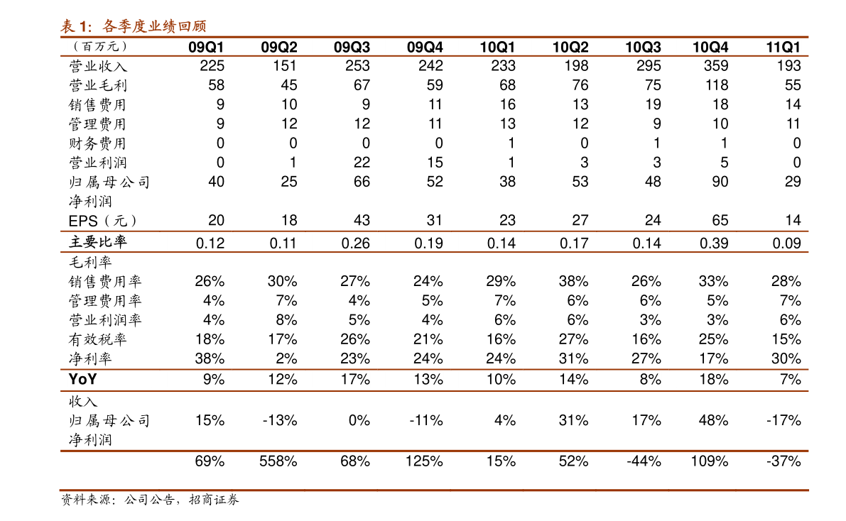 揭秘股市中的002板块,背后的故事与股市小探秘