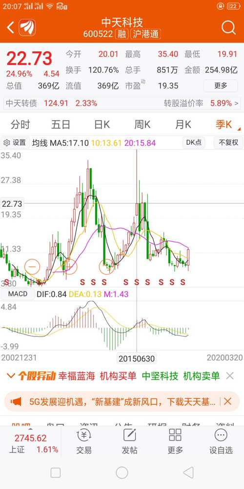 股市历史行情,心灵与自然的奇妙探索之旅