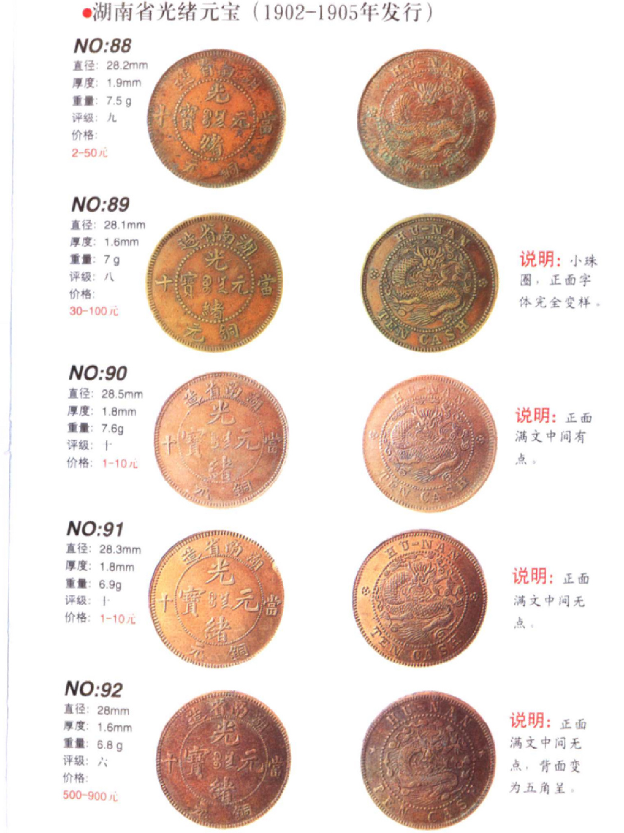 古铜钱币价格深度解析,最新价格表与图片分析,专家观点阐述