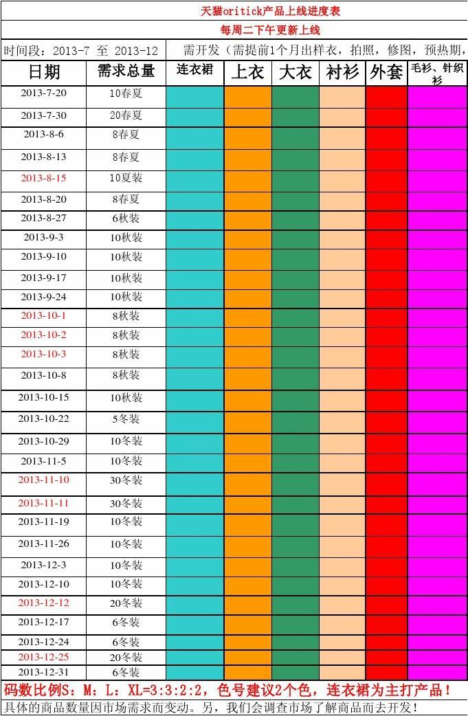 科技新星崛起，上市进度表揭示未来触手可及的发展蓝图