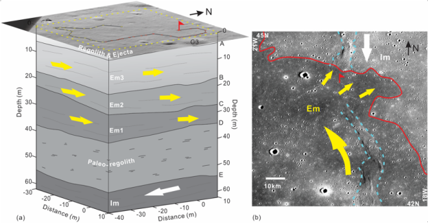 嫦娥三号最新动态更新