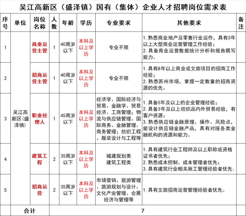 盛泽人才网最新招聘,友情、机遇与家的温馨交汇点