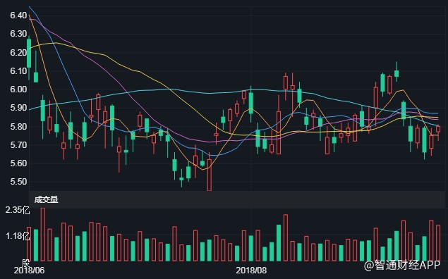 大通股票投资全攻略,从入门到进阶的实用指南