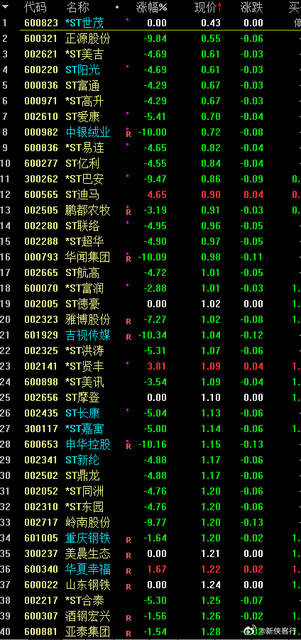 低价位股票详解,一份全方位选择指南
