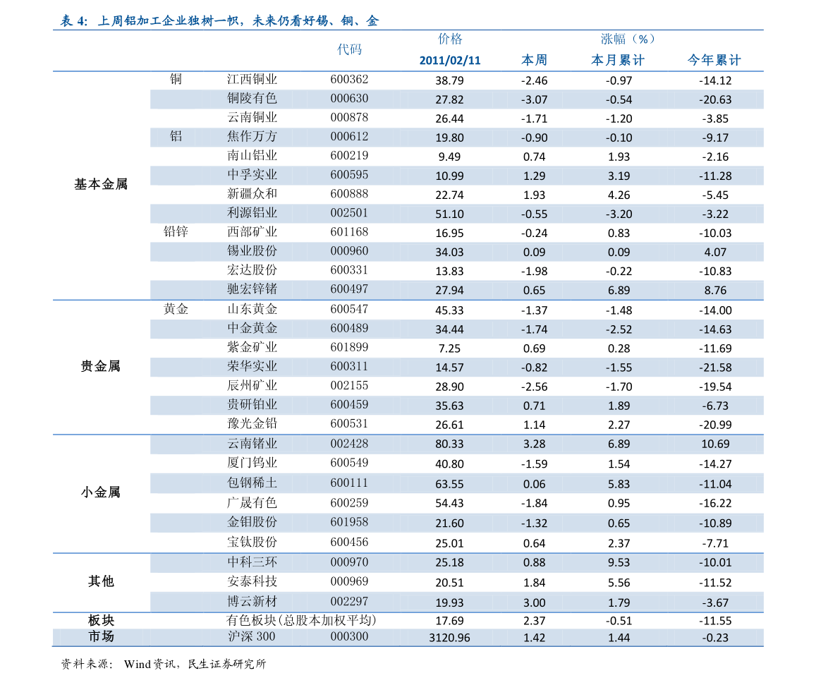 罗氏股票投资焦点及前景展望
