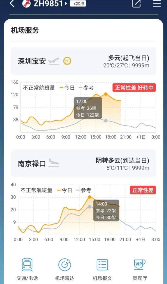 深圳航班延误最新资讯，航班延误情况及影响分析
