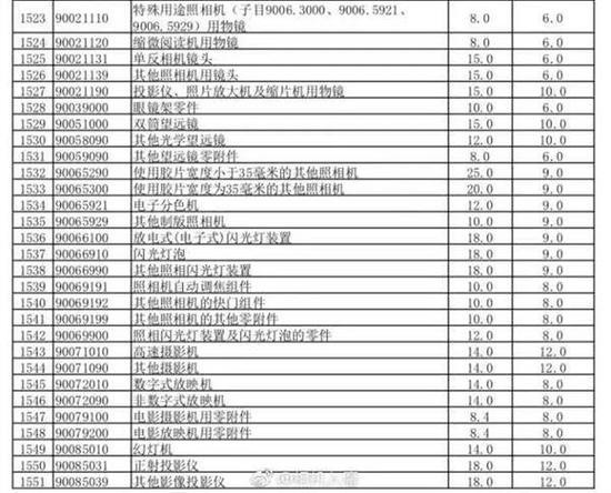 关税完税价格的深度解析与观点阐述