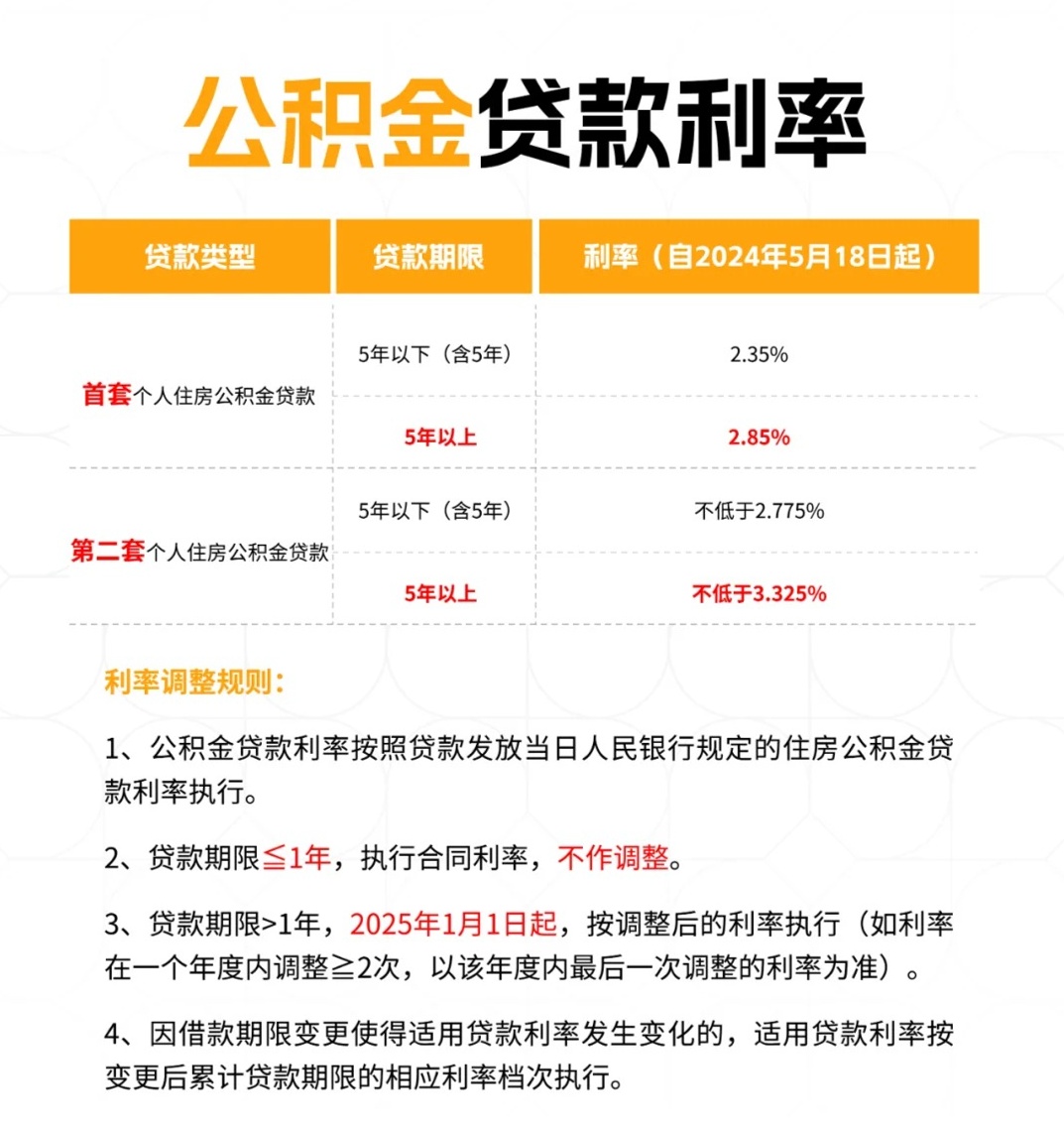 最新公积金贷款利率调整，变化中的机遇，激发自信与成就感的金融源泉