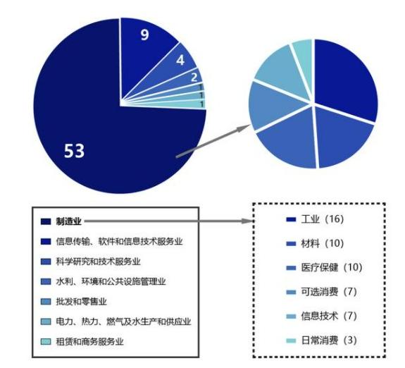 中小企业上市，科技巨轮启航，引领未来新篇章