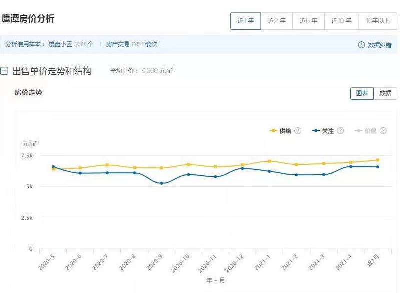 江西玉山最新房价公布，趋势、分析与展望展望报告出炉！