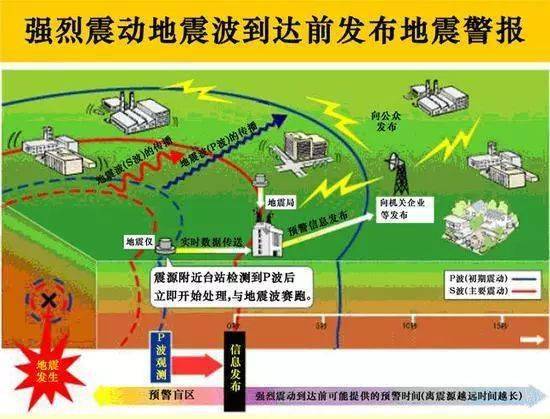 最新地震预报资讯更新，重要警示，请务必关注！全球地震动态