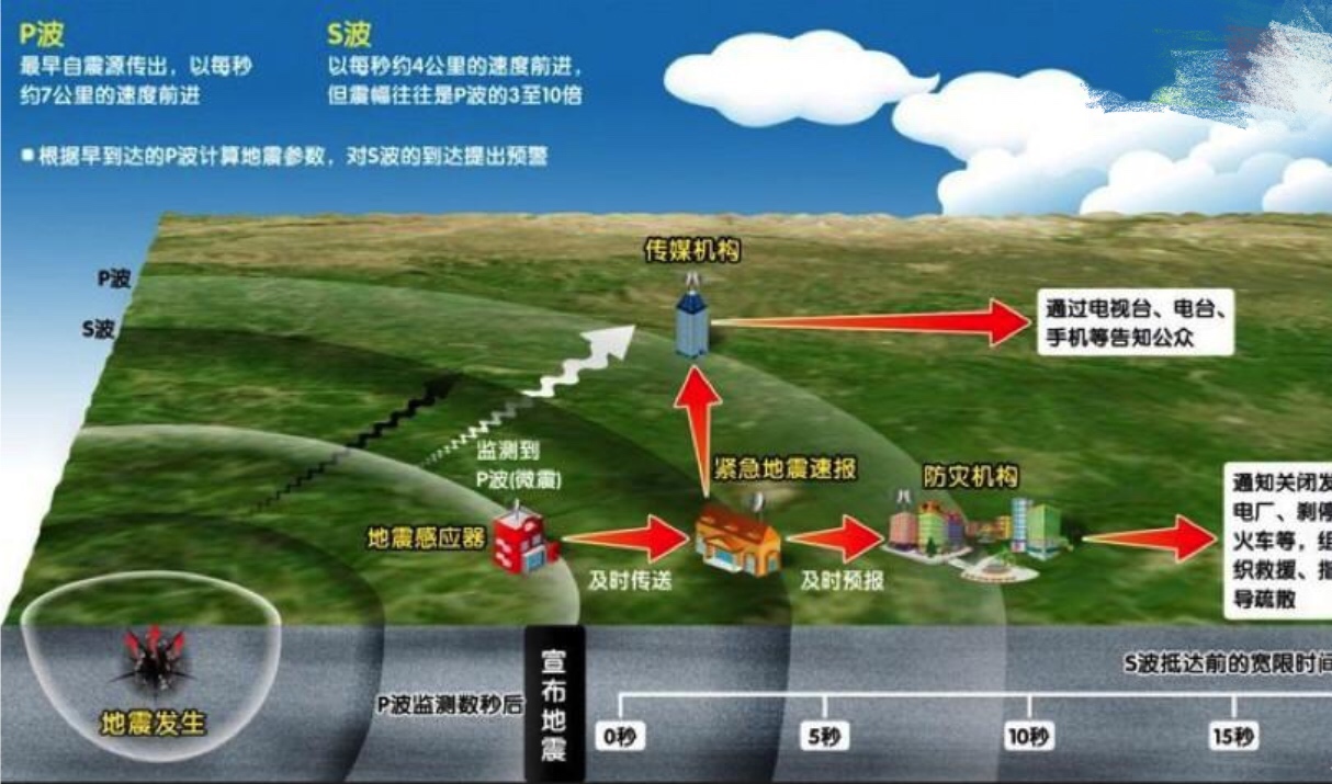 最新地震预报资讯更新,重要警示,请务必关注!全球地震动态