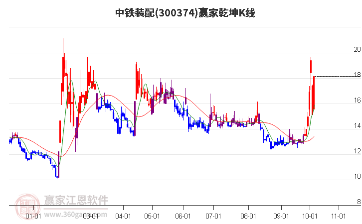 与股票300374的奇妙日常，温馨股市小故事