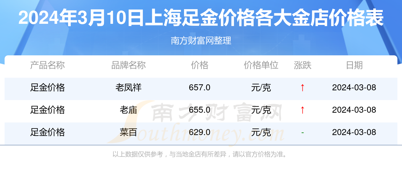 上海贵金属今日行情,科技与生活的无缝融合