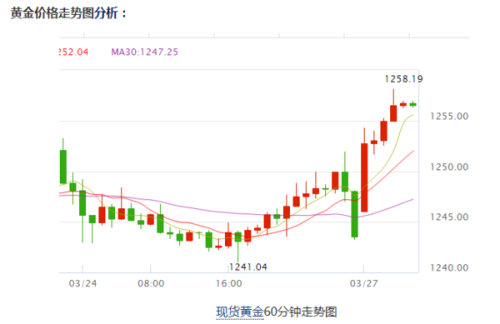 上海贵金属今日行情,科技与生活的无缝融合