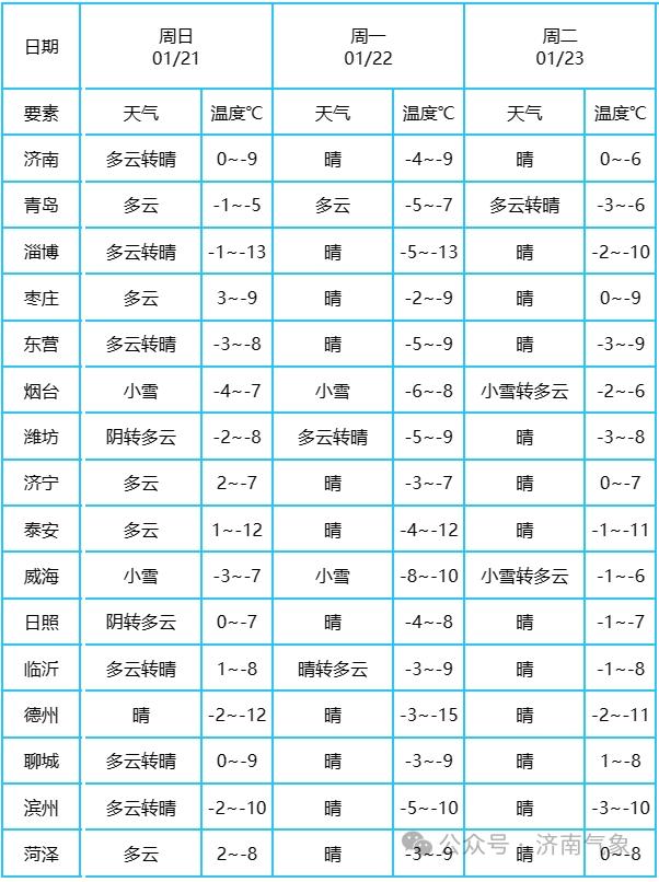 滨州最新气象，自然美景的探索之旅