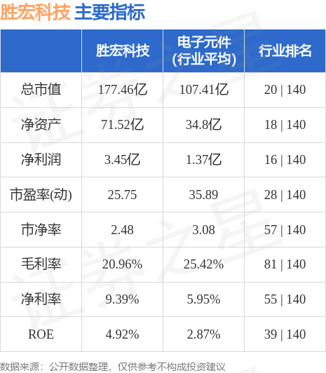 胜宏科技股票行情深度解析及走势预测