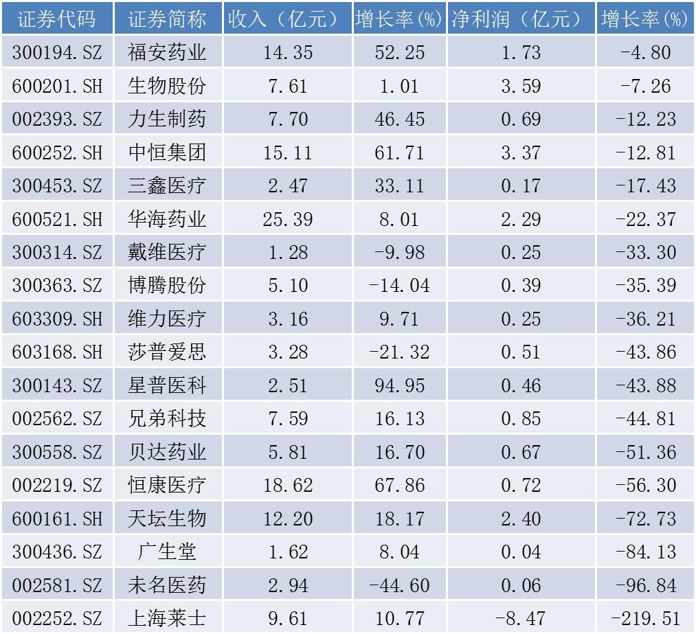 未名医药股票股吧，投资入门指南与解析