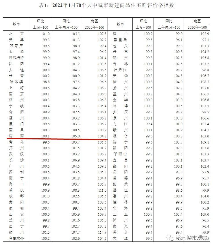 最新房贷利率概览,掌握住房贷款成本的一览表