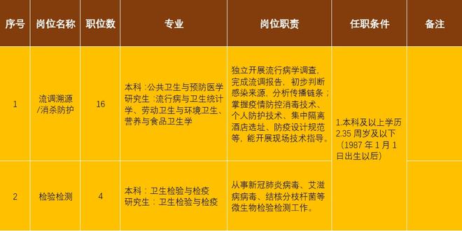 青白江最新职位招聘,青白江最新职位招聘，变化带来自信与成就感，我们在等你！