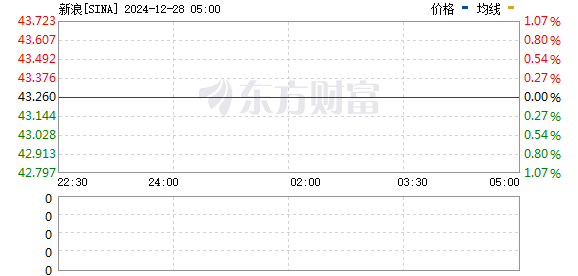 深入探索 Sina 股票背后的故事，小巷独特风味小店之旅