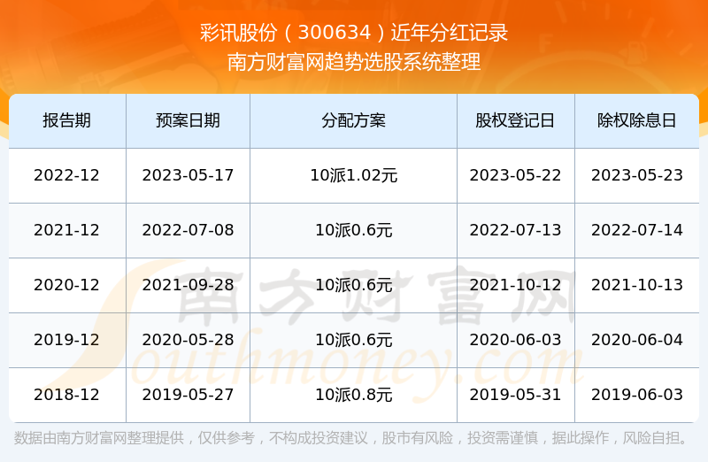 彩讯股票，投资新视角与焦点热议