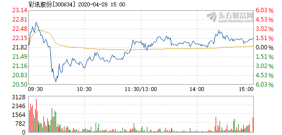 彩讯股票,投资新视角与焦点热议