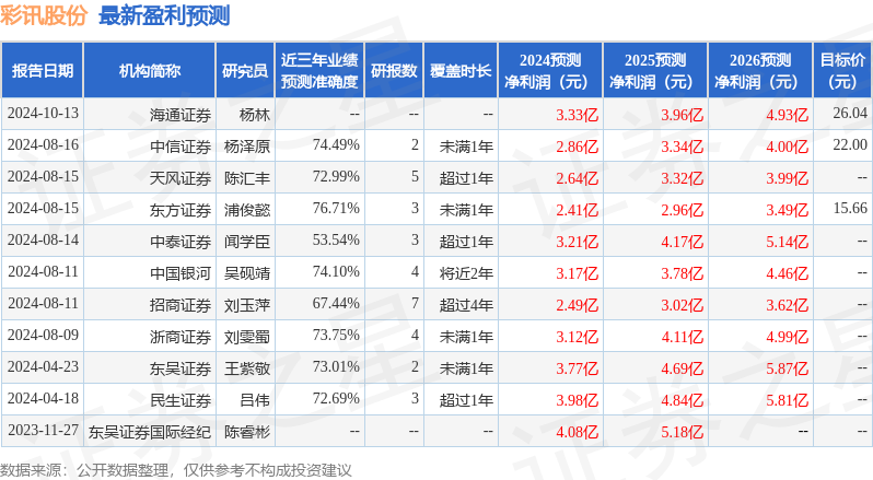 彩讯股票,投资新视角与焦点热议